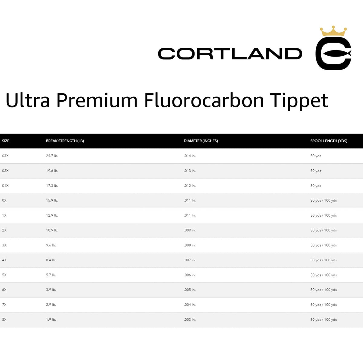 CORTLAND Ultra Premium Fluorocarbon Durable Flexible Abrasion-Resistant Trout Tippet with Plasma Finish for Freshwater | Nymphing/Dry Fly Fishing/Streamer Fishing, 30 YDS, 02X-19.6 LB