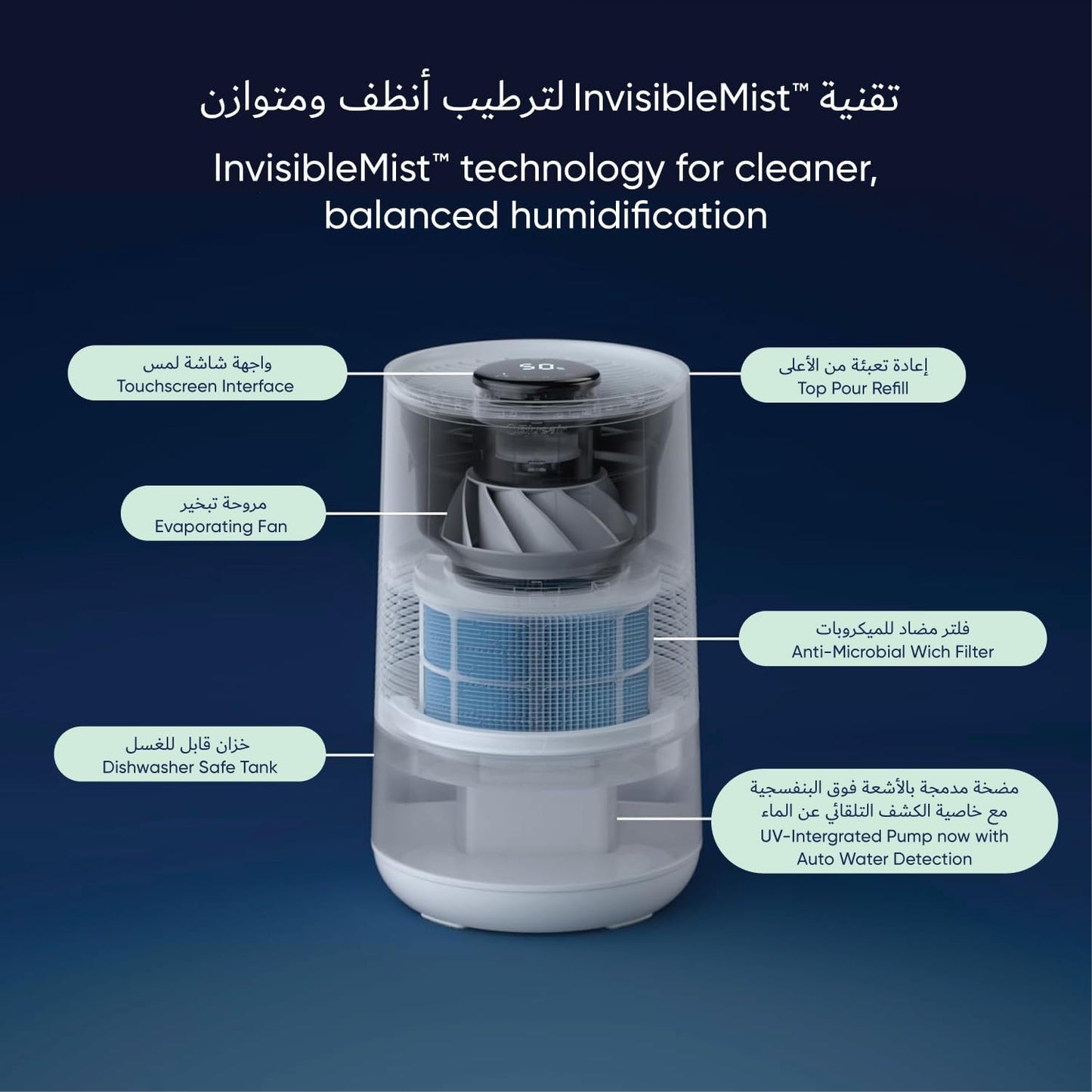 BLUEAIR ENERGY STAR Premium Smart Humidifier: 3.5L Dishwasher Safe Tank for Large Room, Better Sleep with Evaporative Tech, Auto & Night Mode, Easy Top Fill, Air Quality Insight with App, Touchscreen