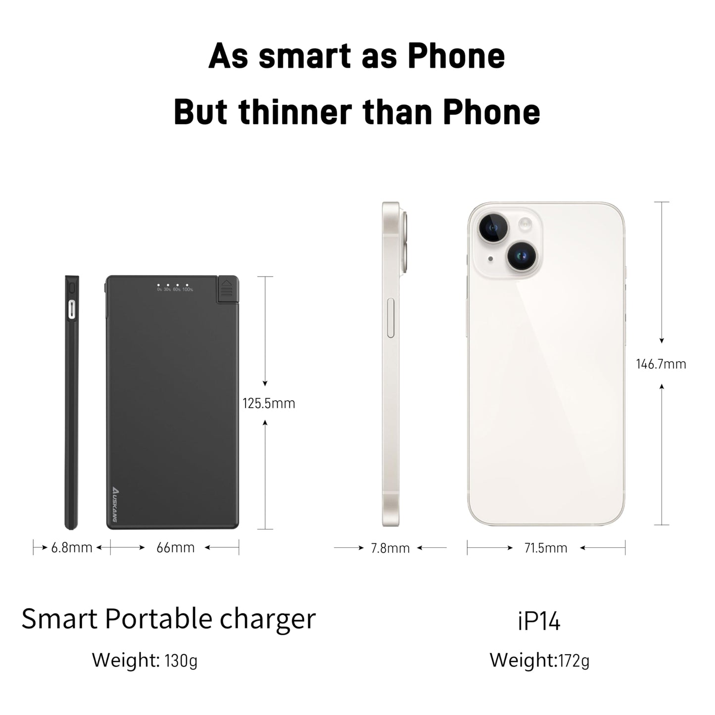 Auskang Slim Power Bank for Travel-5000mAh USB C Portable Charger Built in Cable- Airplane Safe Thin Battery Pack Compatible with iPhone16 15 Devices Samsung Google Pixel Android Phones