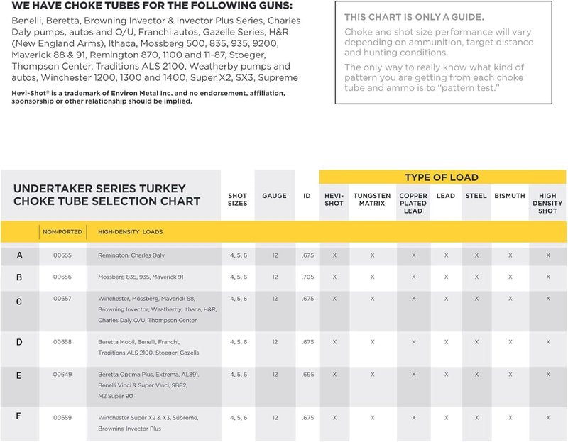 Hunters Specialties - High Density Choke Tubes for 12 Gauge Shotguns | Non-Ported Design