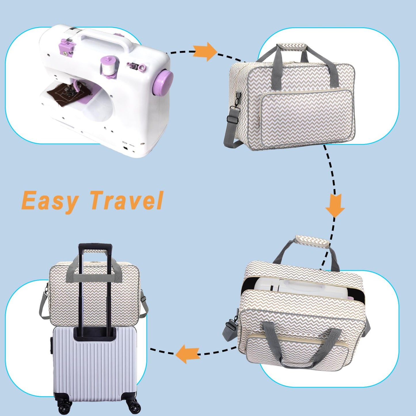 Haroranax Sewing Machine Case - Travel sewing machine bag with handle - New Sewing Machine Carrying Case - Suitable for Singer, Brother, Janome, and Most Standard Sewing Machine (White)