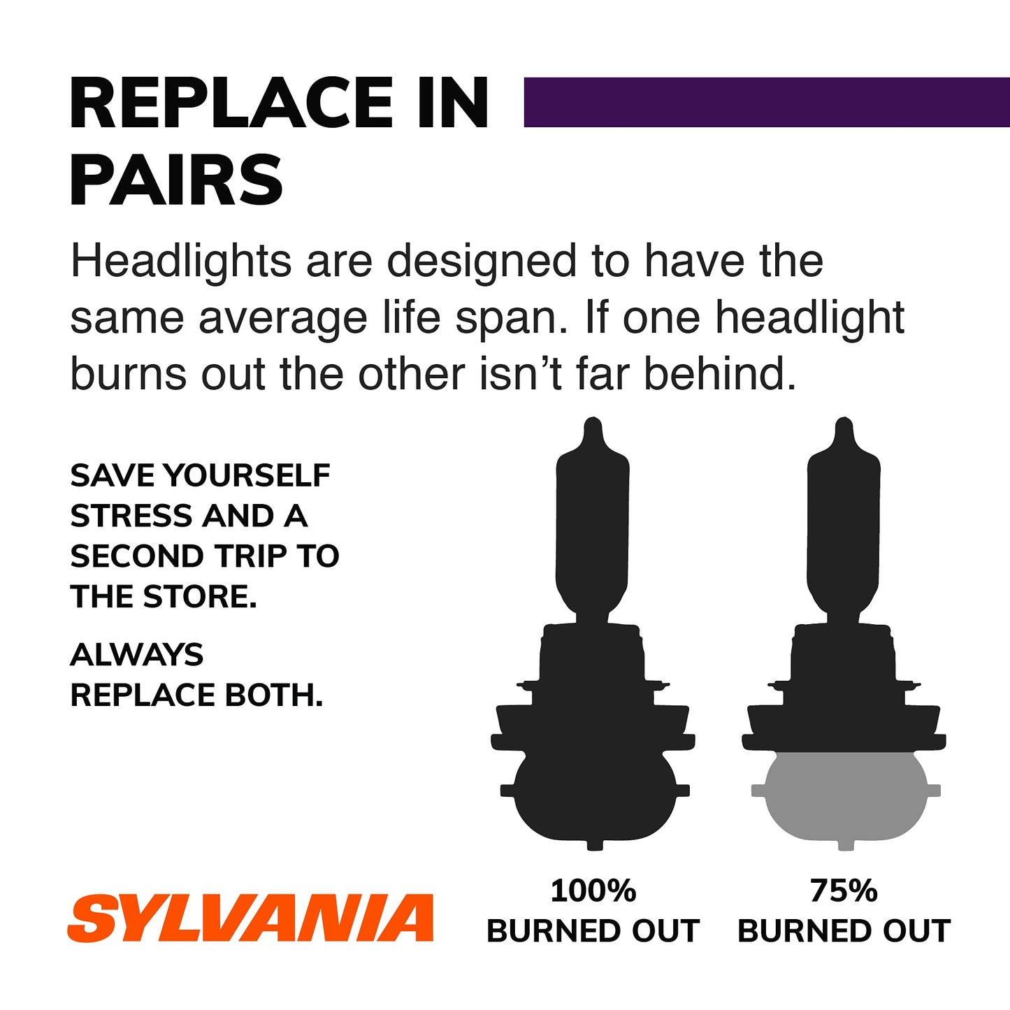 SYLVANIA - H11 XtraVision - High Performance Halogen Headlight Bulb, High Beam, Low Beam and Fog Replacement Bulb (Contains 2 Bulbs) (H11XV.BP2)