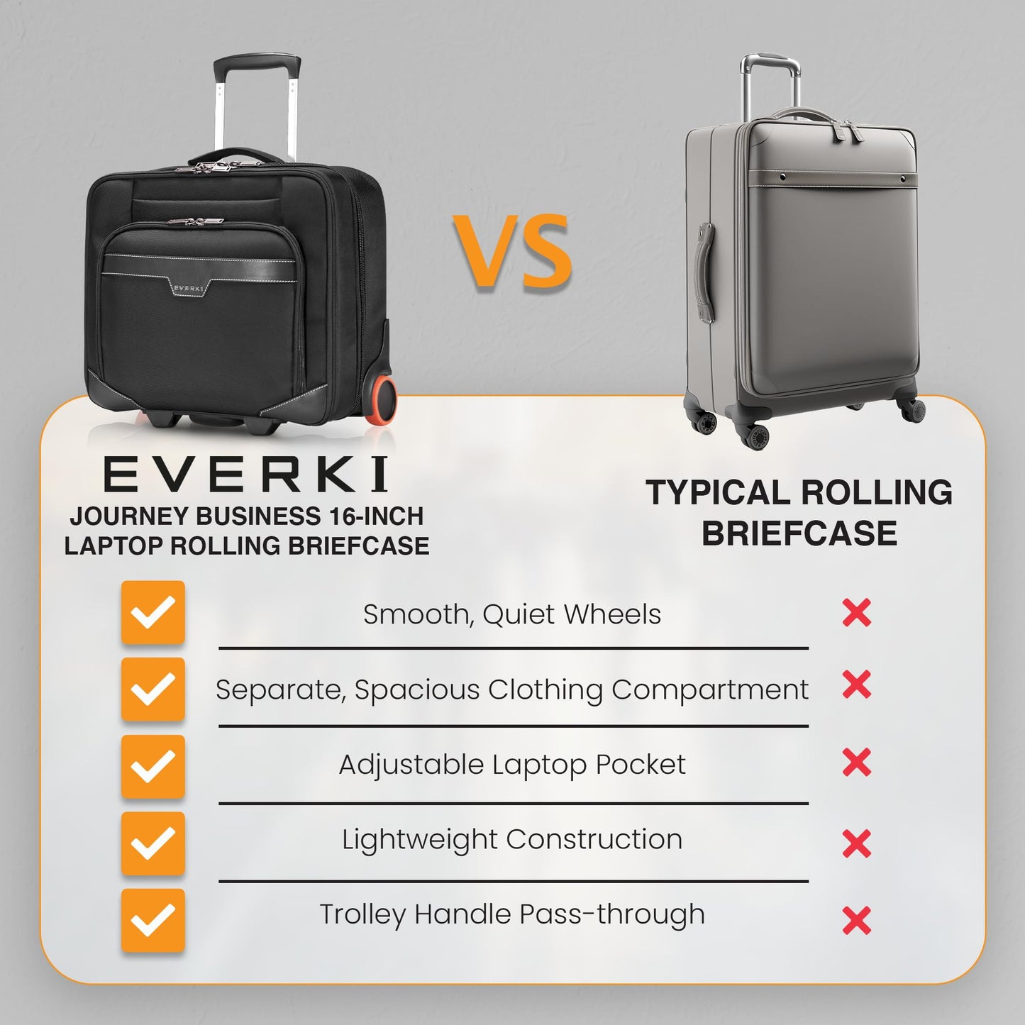 EVERKI Journey 27L Rolling Laptop Briefcase – Carry On Luggage with Wheels for Business Travel Lightweight Mobile Office Work Bag with Padded Compartment & Tablet Pocket Fits Laptops up to 16" – Black