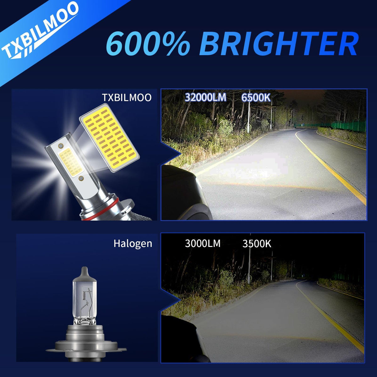 TXBILMOO 9005 H11 Fog Light Bulbs 32000LM 6500K White Aluminum Plug and Play for Chevrolet Silverado 1500 2500HD 2007-