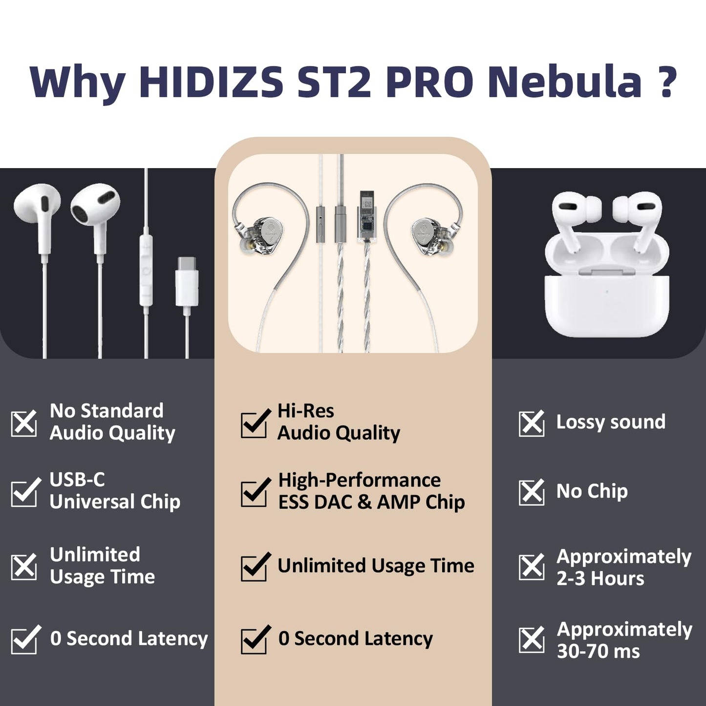 Hidizs ST2 Pro USB-C Earbuds Wired, Dual Magnetic Circuit 10mm Dynamique Drivers in Ear Monitor Headphones, ESS ES9218AC Pro DAC Chip, HD Mic, in-Line Control, Tpye-C DSP, OFC Cable, Tranparent