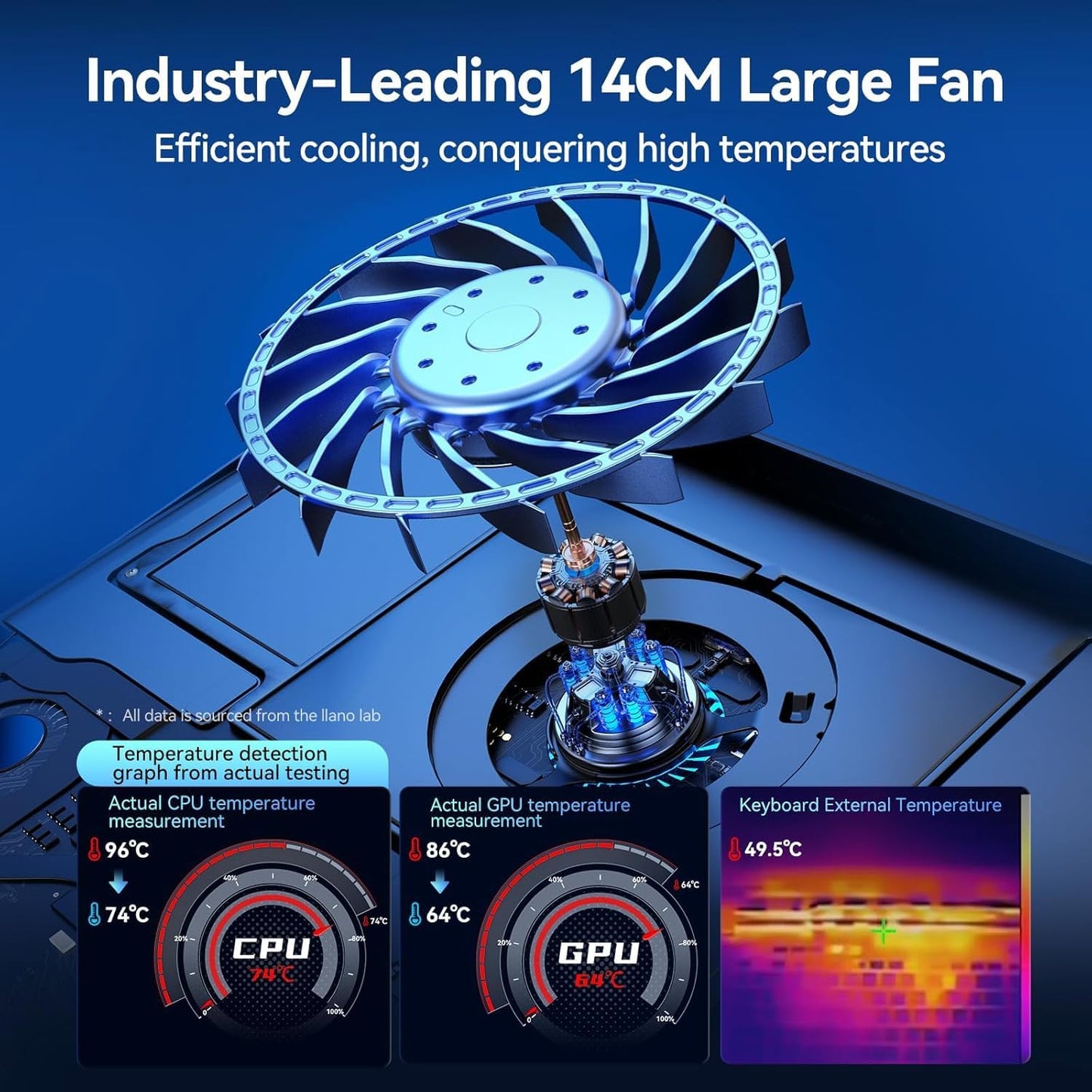 llano V13 Gaming Laptop Cooler, Laptop Cooling Pad Stand with 5.5inch External Cooling Fan, Fast Cooling Computer Laptop 15.6-21in, Adjustable Speed, Touch Control, 3-Port USB A, A Mouse Pad Included