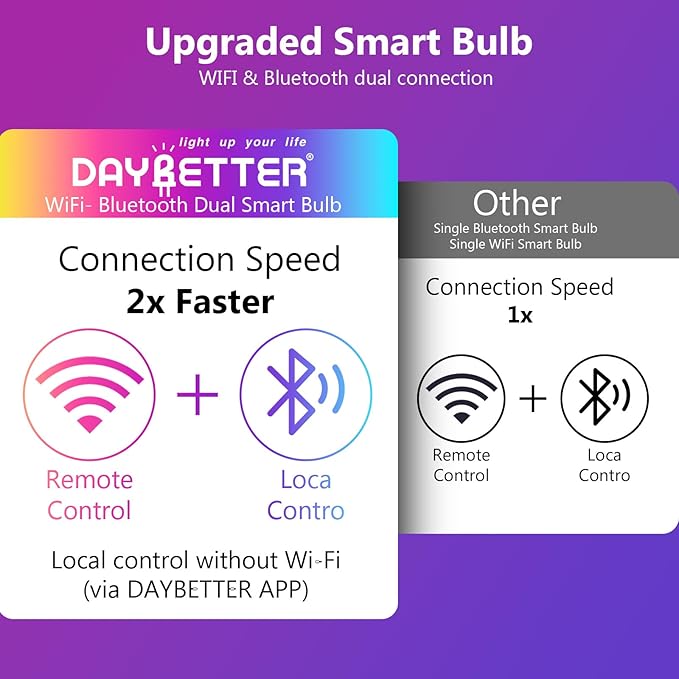 DAYBETTER Smart Light Bulbs, Smart Bulb That Compatible with Alexa & Google Home, 2.4G WiFi Bluetooth Alexa Light Bulbs, RGBCW Color Changing LED Light Bulb, 60W Equivalent, 800LM, 10Pack