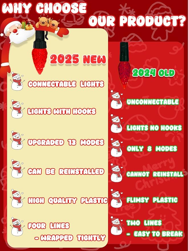 Upgraded 250 LED C6 Connectable Christmas String Light Red Green and White, 82FT Waterproof Christmas Twinkle Light Outdoor, Plug in Fairy Lights Indoor with 13 Modes & Timer for Christmas Decoration