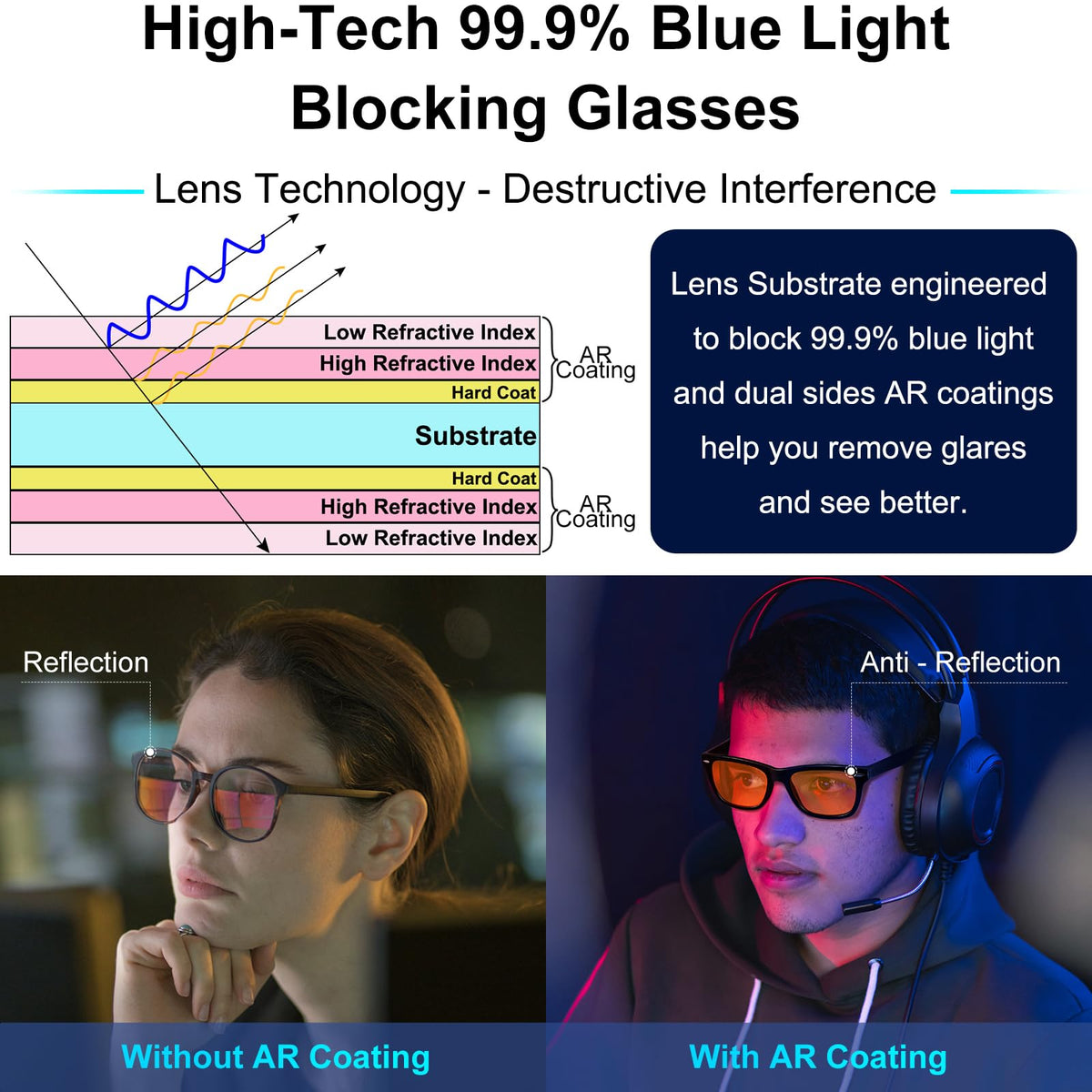 ViewJoy Sleep Glasses 99.9% Blue Light Glasses Dual AR Coatings Amber Orange Lens for Computer Gaming Reduce Eyestrain Black Frames
