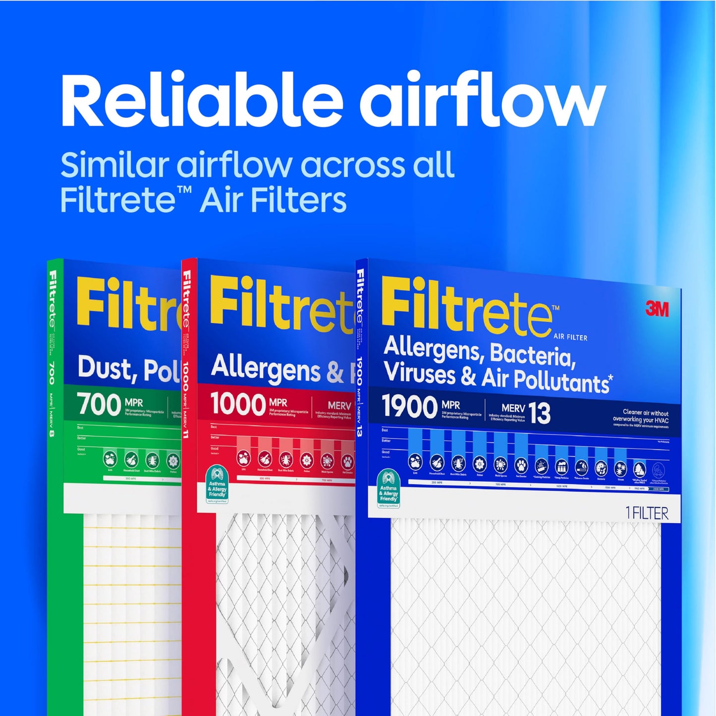 Filtrete 12x20x1 Air Filter, MERV 11, MPR 1000, Allergen Defense, 3-Month AC and Furnace Filter, Easy on Air Flow, 2 HVAC Filters (Actual Size 11.81 x 19.81 x 0.81 in)