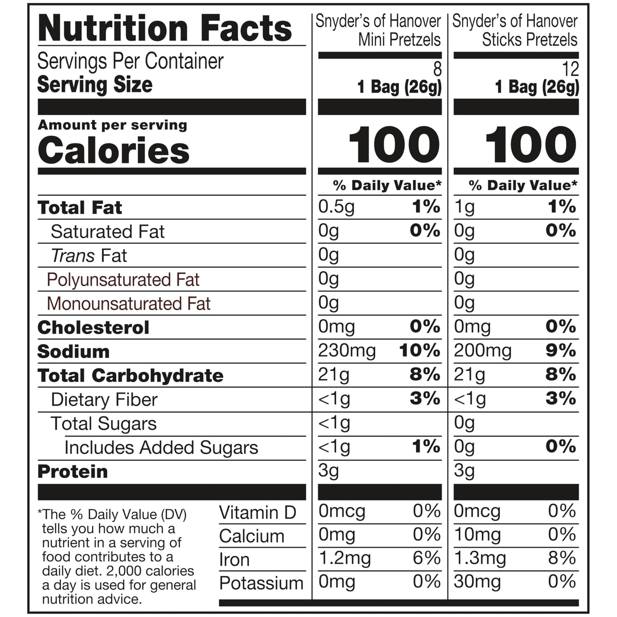 Snyder's of Hanover Variety Pack Pretzels, 20 Count 0.92 Oz