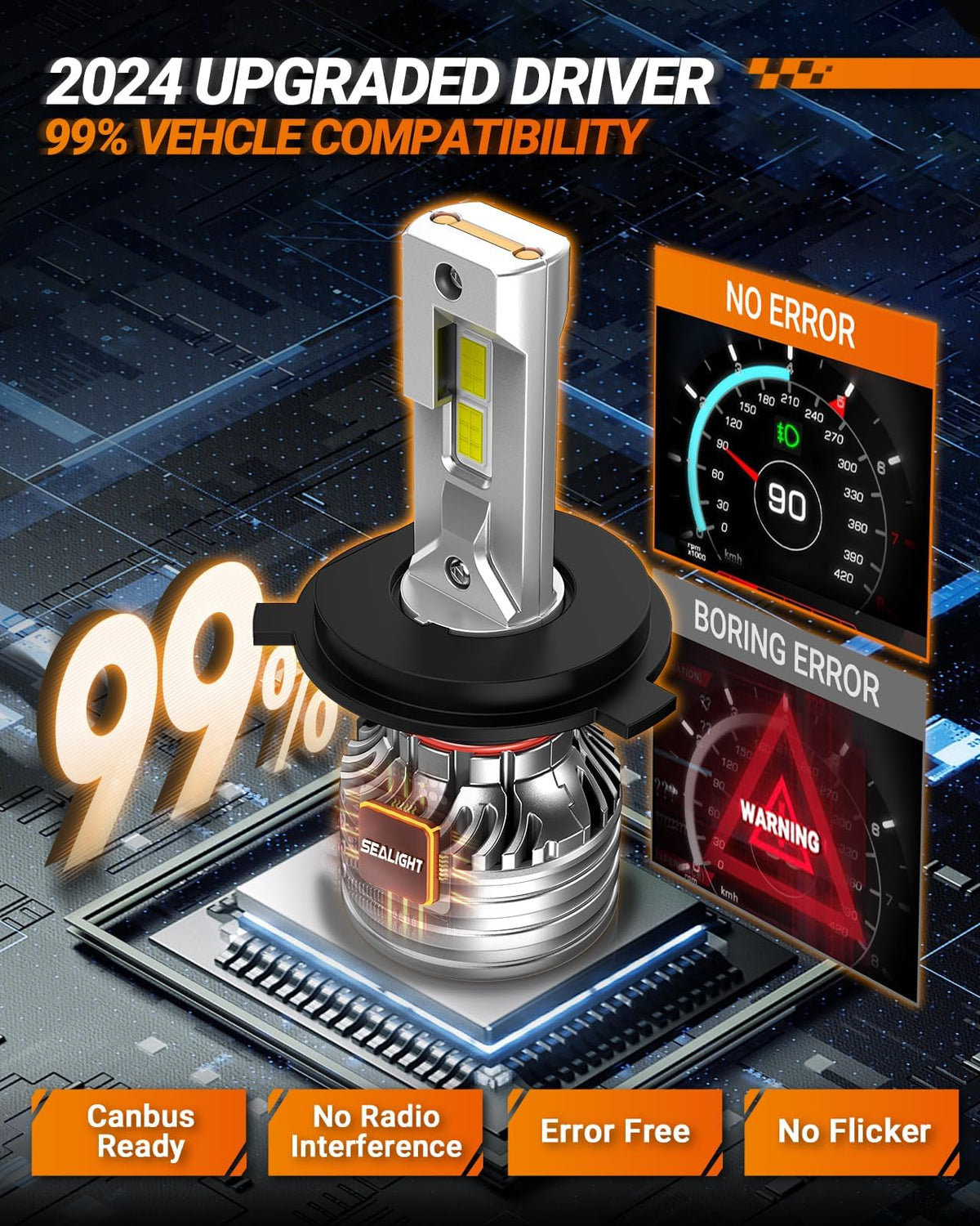 SEALIGHT H4 Fog Light Bulbs, 55,000 LM, 360? Adjustable Lock Ring, Easy Installation, Pack of 2, White, X4i H4