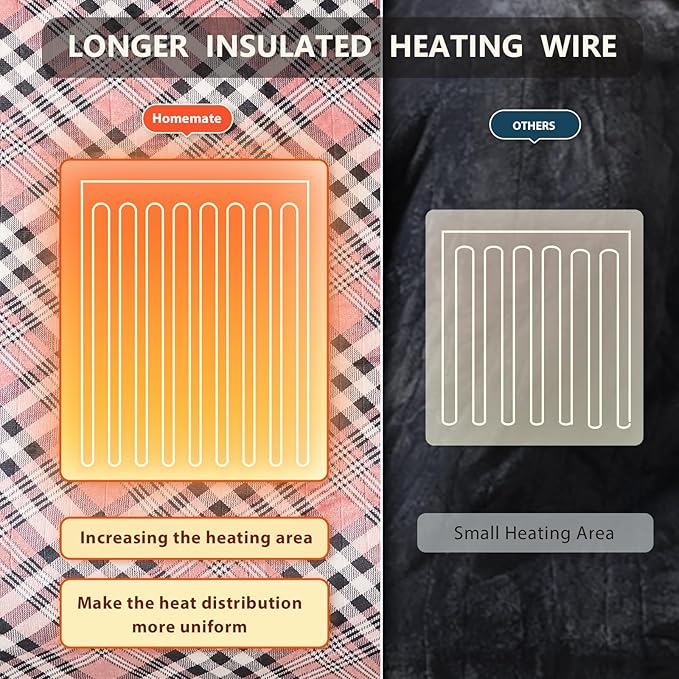 Homemate Electric Blanket Heated King Size - 100“x90“ Ultra Soft Cozy Flannel Heating Blanket with 10 Fast Heat Levels 8 Hours Auto Off Over-Heated Protection ETL Certification Keep Warm in Home
