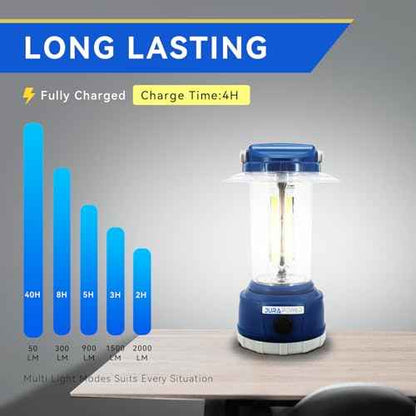 Durapower LED Camping Lantern Rechargeable, Bright 2000 Lumen, 5 Modes, 4000 mAh Power Bank, IP44 Waterproof Lantern for Hurricane, Emergency, Power Outages, Home
