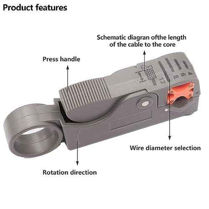 mxuteuk 2PCS Coax Coaxial Cable Stripper Cutter Tool for RG59 RG58 RG6 RG11