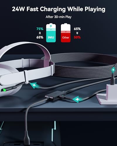 INIU Link Cable with Charging [16ft] for Meta Quest 3s Oculus Quest 3 Quest 2/Pro, Pico 4, PC VR, Steam VR, USB 3.0 High Speed Data Cable, USB C Charger Cord for VR Headset Accessories