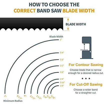 POWERTEC 80 Inch Bandsaw Blades, 1/4" x 6 TPI Band Saw Blades for Sears Craftsman 12" Band Saw for Woodworking, 1 Pack (13191V)