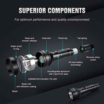LUMINTOP GTA 1919 feet Pocket Thrower Mini LED Flashlight, 85000cd, 60 Hours Runtime, Waterproof, Strobe, Tailcap Switch