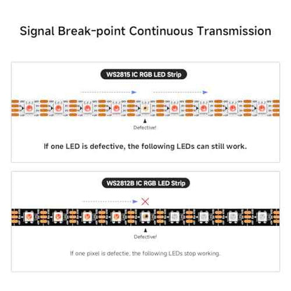 BTF-LIGHTING IP68 Waterproof Outdoor WS2815(Upgraded WS2812B) RGB LED Strip Individually Addressable 5050SMD Dual Signal DC12V 16.4ft 300Pixel Can Work Under Water Black PCB(No Adapter or Controller)