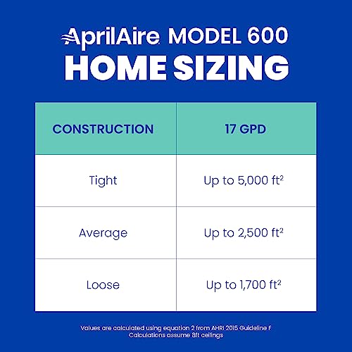 AprilAire 600M Whole-House Humidifier, Manual High Output Furnace Humidifier, Large Capacity Whole-House Humidifier for Homes up to 5,000 Sq. Ft., White