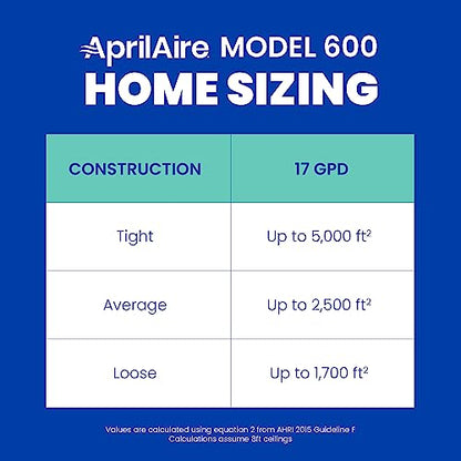 AprilAire 600M Whole-House Humidifier, Manual High Output Furnace Humidifier, Large Capacity Whole-House Humidifier for Homes up to 5,000 Sq. Ft., White