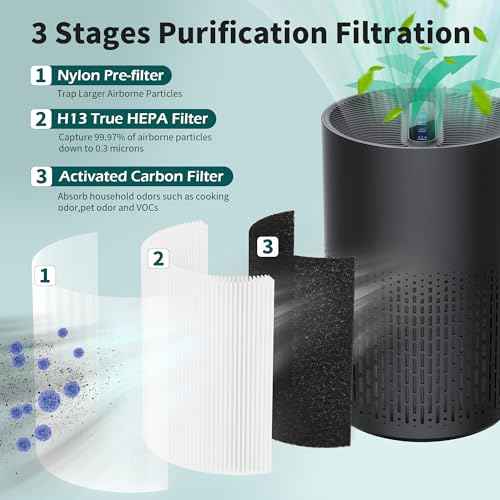 4 Packs AC400 Replacement Filter Compatible with Purivortex AC400 Air Cleaner Purifier, 3-in-1 Main Filters and Activated Carbon Filter, White