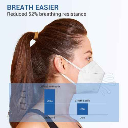 KN95 Face Mask 30pcs Disposable Face Masks Individual Packed Safety 5 Layers Breathable Cup Dust Masks Filtration>95%