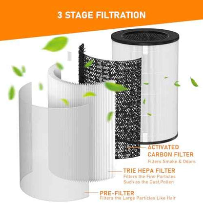 AP-T30 True HEPA Replacement Filter Compatible with HoMedics AP-T30 AP-T30WT AP-PET35 AP-PET35-WT Air Cleaner Purifier, Part# AP-T30FL AP-PET35FL, 2 Pack