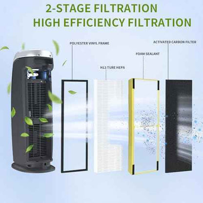 FLT5000 Replacement Filter C For G-Guardian Air Purifier AC5000,AC5000E,AC5250PT,AC5350B,AC5350BCA,AC5350W,AC5300B,CDAP5500B,AP2800CA. 4 Pack HEPA Filter + 8 Pack Activated Carbon Filter