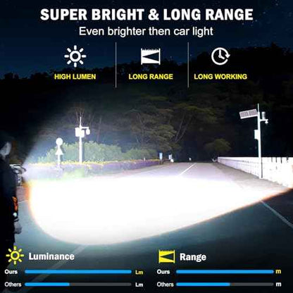 Super Bright Rechargeable Flashlights 2400.000 High Lumen, Powerful LED Flashlight, IPX7 Waterproof Floodlight & Spotlight Flashlight 2-in-1 W/5 Modes for Camping, Emergency, Search & Rescue