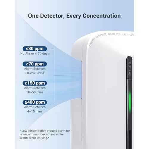 Ecoey Carbon Monoxide Detectors Plug-in with Advanced Electrochemical Sensor 10 Year Carbon Monoxide Detector Foldable Plug with Battery Backup CO Detector for Home and Kitchen FJ146A, 2Packs