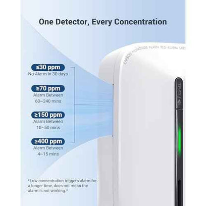 Ecoey Carbon Monoxide Detectors Plug-in with Advanced Electrochemical Sensor 10 Year Carbon Monoxide Detector Foldable Plug with Battery Backup CO Detector for Home and Kitchen FJ146A, 2Packs
