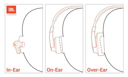 JBL Live Free 2 - True Wireless Noise Cancelling Earbuds, Up to 35hrs of Playtime, 6 mics for Perfect Calls with Zero Noise, IPX5 Waterproof, Oval Tubes for Better Comfort, Isolation, & bass (Black)