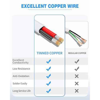 NAOVEO 18 Gauge Wire 2 Conductor Electrical Wire, 18 AWG Stranded PVC Tinned Copper Cable, Flexible/Low Voltage Automotive Wiring for LED Lamps, Marine, Speaker, Appliances (200FT)