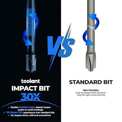 toolant TB-Fit Electrician Impact Screwdriver Bit Set, 10pcs 1 inch Long FPH2 (PH2-SL6), 1/4¡± Hex-Shank S2 Steel Hex Bits Set, CNC Machined Tips with Magnetism