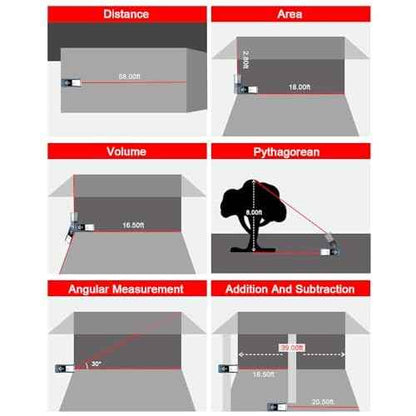 Laser Measuring Tool 500Ft Laser Measurement Tool with Angle Finder 150M Laser Distance Meters Accuracy ¡¾1.5MM Square Footage Measure with Electronic Horizontal Calibration Indoor Easy Read