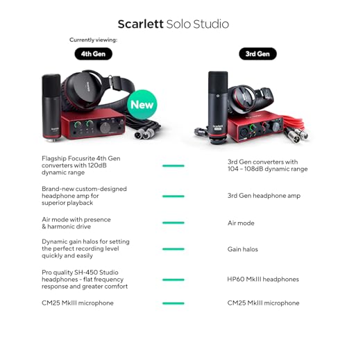 Focusrite Scarlett Solo Studio 4th Gen USB Audio Interface Bundle for the Songwriter, Guitarist or Vocalist with Condenser Microphone and Headphones for Recording, Songwriting, and Podcasting