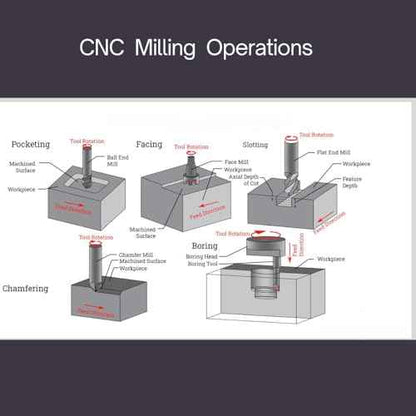 End Mills - 1/2" Carbide End Mill - 4 Flutes AlTiN Coated - 1 1/2" Cutting Length - 3¡± Overall Length - Carbide Tungsten CNC Cutting Tool.
