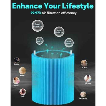 Leemone 2 Pack Blue Pure 311i+ Max AllergenBlock Filter Compatible with Blue Pure 311i+ Max Air Purifier, Activated Carbon Filter