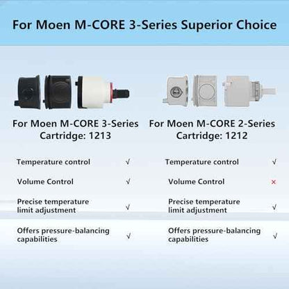 1213 Replacement Mixing Shower Valve Cartridge for moen M-CORE 3-Series Pressure Balance Rough-in Valve, Faucet Valve Cartridge Provide Reliable and Efficient Water Flow Control for Shower System