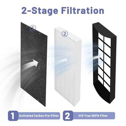 1183800 Replacement Filter Compatible with Whirlpool WPT80(P/B) & 817800 fit Whispure Large Tower Air Purifier, with 2 H13 HEPA Filters + 8 Activated Carbon Pre-Filters