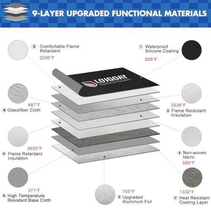 Upgraded Fireproof Document Bag - with 6200¡ÆF Heat Insulated, Fireproof Money Bag for Cashwith Fireproof Zipper, 9 Layers of Functional Materials, Water Fire Proof Bag Fireproof Bag (Silver, 13"x11")