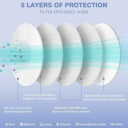 Pruk 50 Pack Masks, 5-ply Face Mask, Protective Cup Dust Mask, Disposable Mask with Nose Clip and Earloop