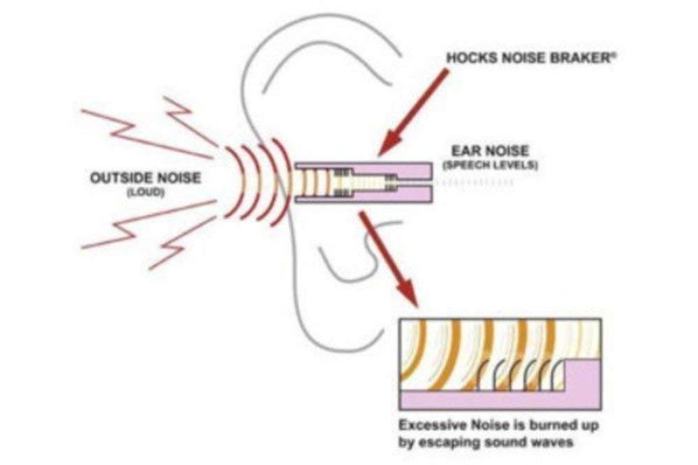 SureFire EP3 Sonic Defenders filtered Earplugs, double flanged design, reusable, Clear, Medium