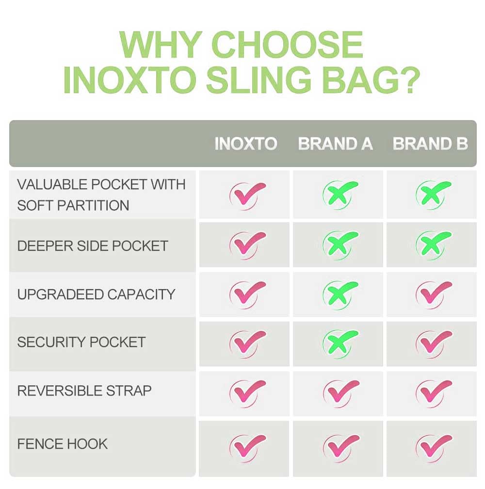 INOXTO Sling Bag, Multipurpose Crossbody Shoulder Bag for Men and Women (Fruit green)