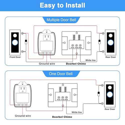 Hotop 4 Pack 24 Volt Transformer, 40 VA AC Transformer Plug in with PTC Fuse Compatible with All Versions of Ring Doorbell and Thermostat, Compatible with Nest, Ecobee, Sensi/Honeywell/24V Adapter