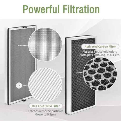 JF888 Replacement Filter Compatible with Jafanda Air Puri-fier Filter JF888, 3-in-1 True HEPA for JF888 Air Puri-fier, Part# ?JF888-RF, 2-Pack