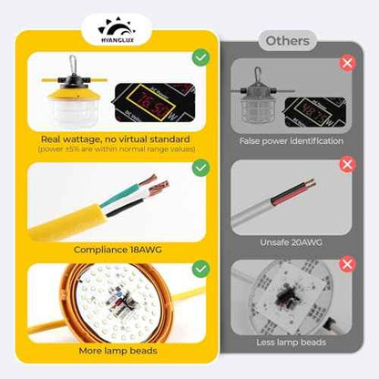 Outdoor Construction LED String Lights with Switch: 3 Prong 50FT 75w 10500lm ETL Certified Super Bright Temporary Lighting Hanging IP65 Waterproof Work Light for Attic Jobsite Garage