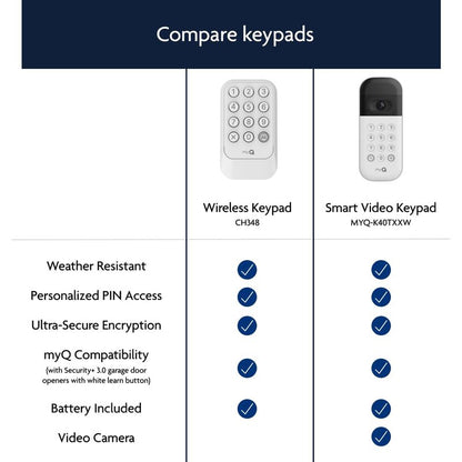 Chamberlain Genuine myQ Garage Door Opener Keypad – Wireless Exterior Keyless Entry, Secure Pin Access, Weather Resistant – Works with Chamberlain, LiftMaster & Craftsman Openers