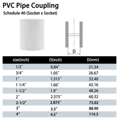 Fitvell 5PCS 1-1/2" PVC Pipe Fitting Coupling Connector Adapter Pipe Fitting Slip (Socket x Socket) Schedule 40 White Color